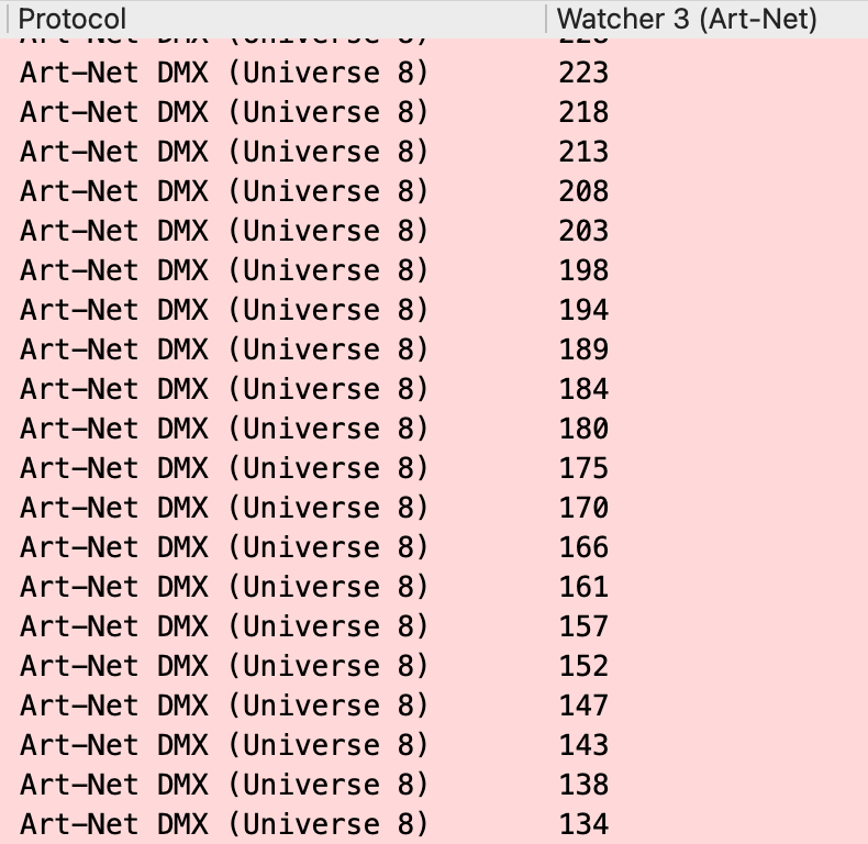 Art-Net watcher values shown as decimal values
